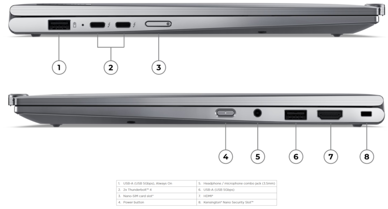 Lenovo ThinkPad X1 2-in-1 Gen 9