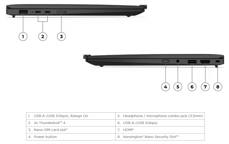 Lenovo ThinkPad X1 Carbon Gen 12