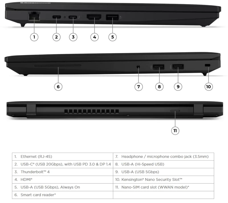 Lenovo ThinkPad L14 Gen 5