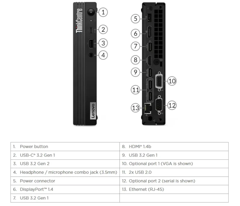 ThinkCentre M75q Tiny Gen 2