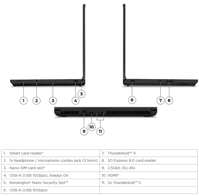 Lenovo ThinkPad P16 Gen 3