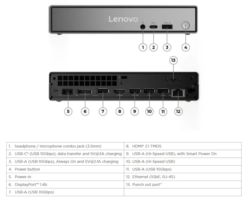 Lenovo ThinkCentre neo 50q Gen 5 Tiny