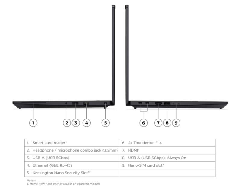 Lenovo ThinkPad P14s Gen 7 AMD