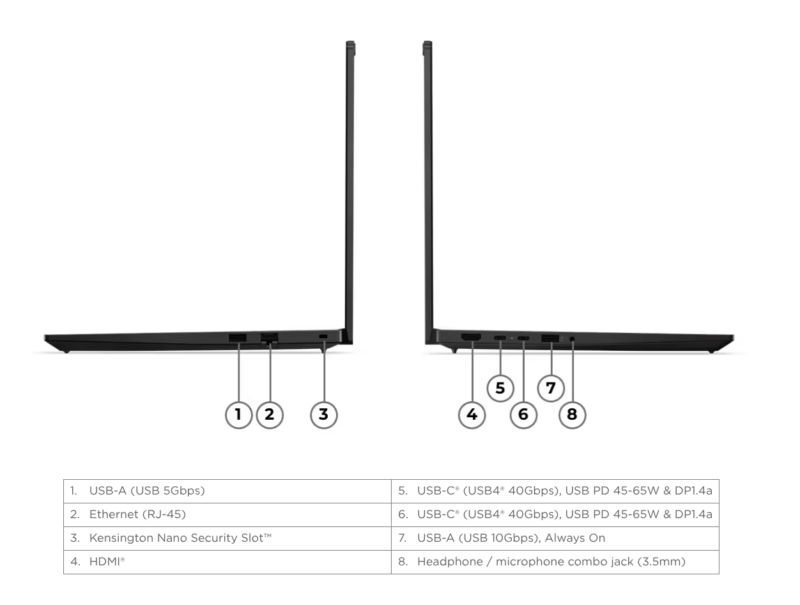 Lenovo ThinkPad E14 Gen 8 black AMD ports