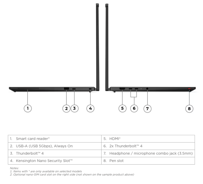 Lenovo ThinkPad T14s 2-in-1 Gen 2