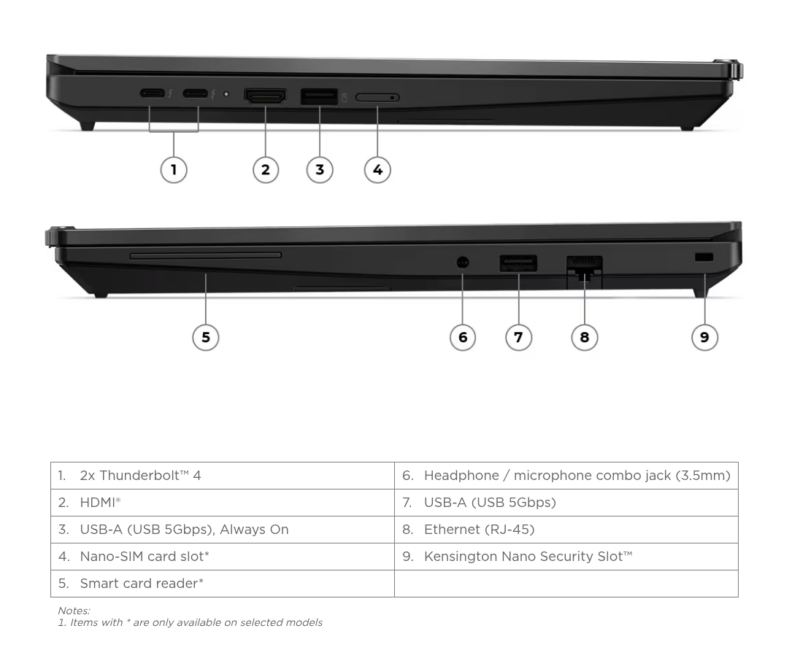 Lenovo ThinkPad T16 Gen 5
