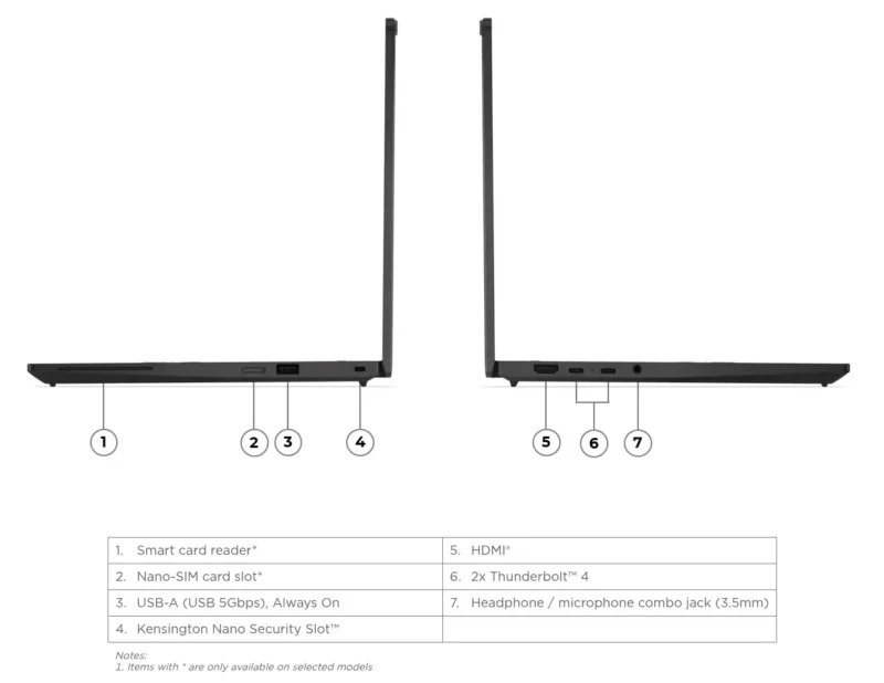 Lenovo ThinkPad X13 Gen 7