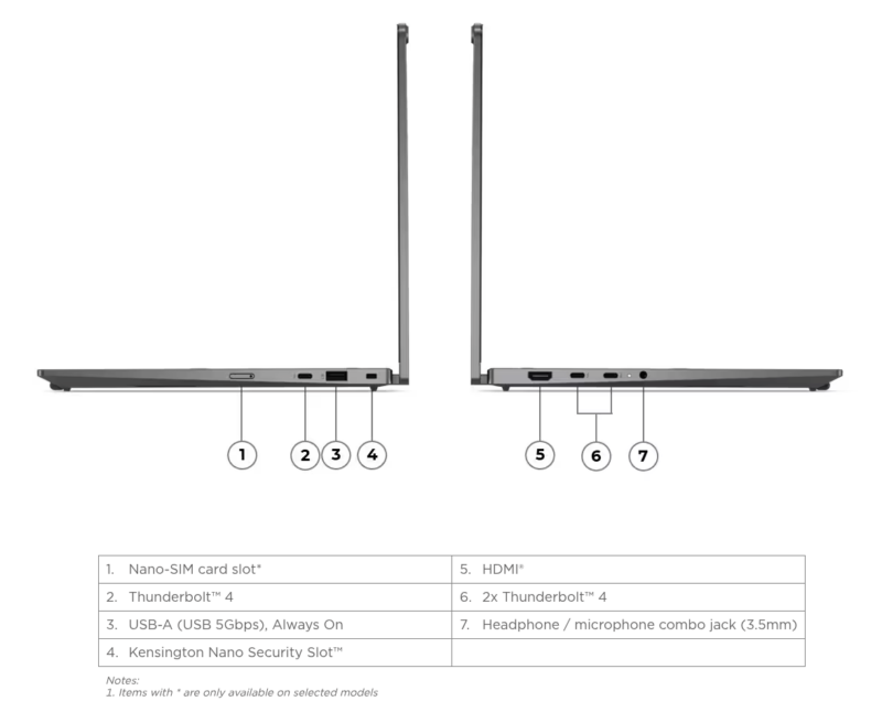 Lenovo ThinkPad X1 2-in-1 Gen 11