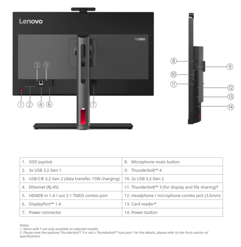 Lenovo ThinkCentre M90a Pro Gen 4