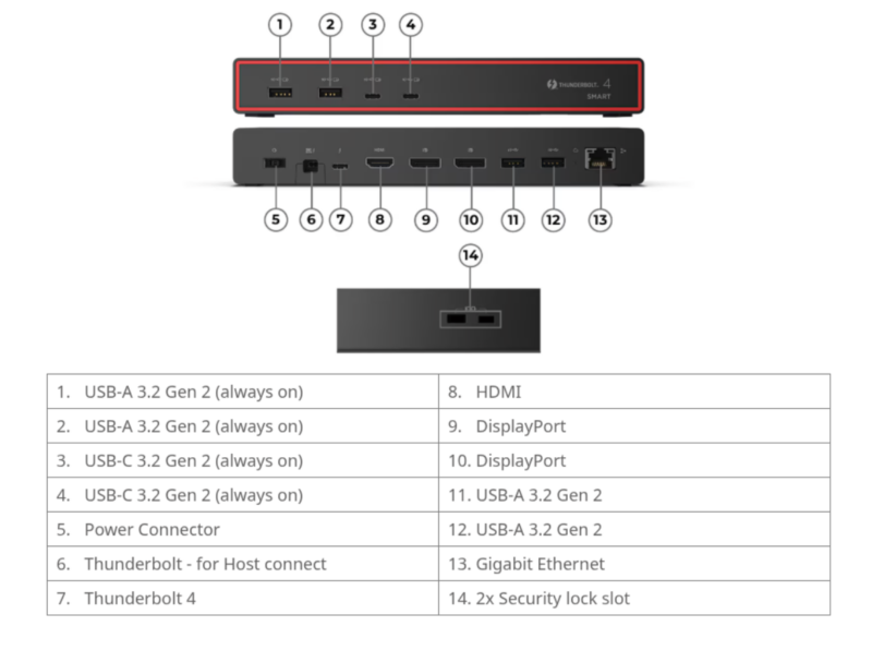 Lenovo ThinkPad Thunderbolt 4 Smart Dock Gen2 7500