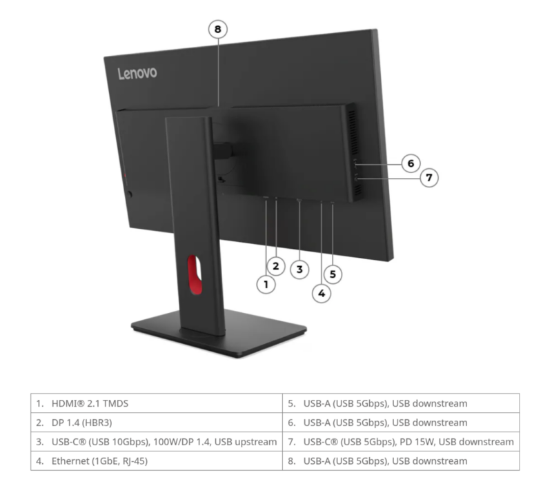 Lenovo ThinkVision T27UD-40