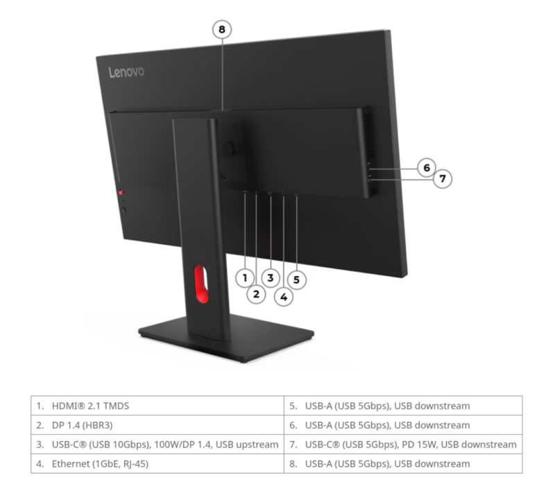 Lenovo ThinkVision T32UD-40