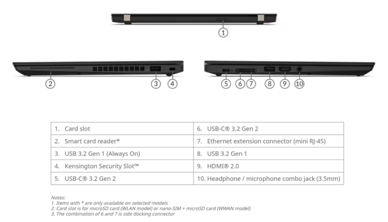 Lenovo ThinkPad X13 Gen 1